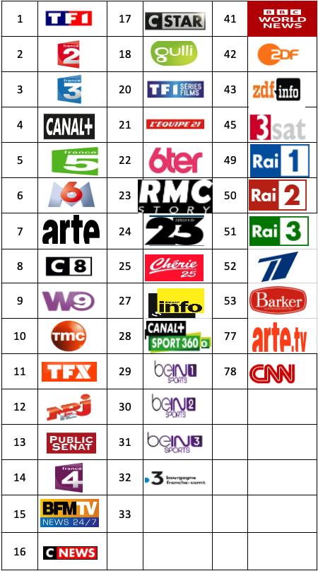 chaîne tv besancon