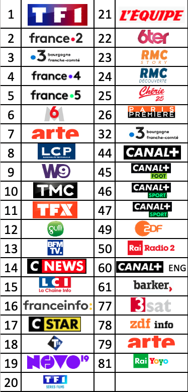 chaines-tv